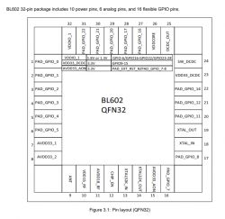 [BL602] IoT relay series on BL602, SM-028_V1.3, KR0548-2CH-W, KR05-1CH