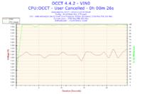 AMD Athlon 64 X2 5200+ - Bardzo wysokie temperatury.