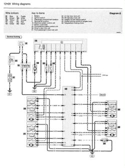 Schemat elektryczny centralnego zamka w pojazdach grupy VAG z oznaczeniami przewodów i komponentów