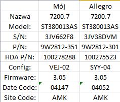 Na co zwrócić uwagę podczas szukania dysku dawcy? Seagate ST380013AS