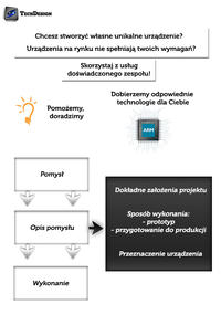 [Zrobię] Projektowanie urządzeń elektronicznych, mikroprocesorowych