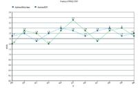 Fabryczna i własnej roboty antena VHF/UFH - kłopoty z SWR Fabryczna i własnej roboty antena VHF/UFH - kłopoty z SWR