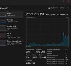Menedżer zadań Windows, karta Wydajność: CPU 0,40 GHz przy użyciu 38% na Ryzen 5 5625U