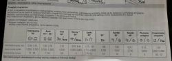 Bosch SPV46FX00E Dishwasher: Is there a 30-min Program? VarioSpeedPlus & Shortest Cycle Info
