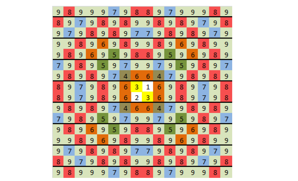 common centroid layout