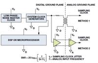 Poprawne prowadzenie masy: sygnały taktujące ADC
