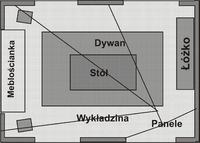 Kiepska Akustyka Pokoju - Polaris 200 & HK PM 665
