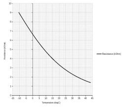 Czujnik temperatury zewnętrznej PSA – rezystancja w 0°C, dane katalogowe, parametry