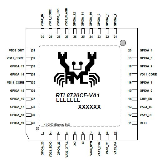 Pinout diagram of RTL8720CF-VA1 IC with a crab-like logo and labeled pins around the package