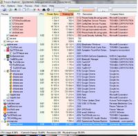 Windows 7 64bit - Długie uruchamianie systemu, powolne działanie