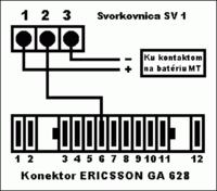 Diaľkové ovládanie telefónom GSM (GSM pilot, GSM remote control)