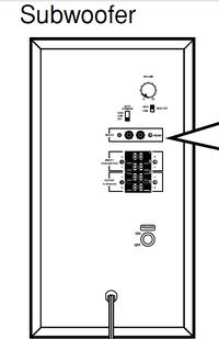 Yamaha DVR-S120 + YST-SW005 - jak podłączyć ? Yamaha DVR-S120 + YST-SW005 - jak podłączyć ?