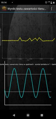 Opel Tigra 1.4 Z14XEP - Wykres pracy sond lambda Opel Tigra 1.4 Z14XEP - Wykres pracy sond lambda