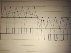 Budowa falownika samochodu elektrycznego - zestawy do ćwiczeń?