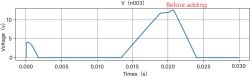 Miller Effect on MOSFET Voltage Graph Voltage versus time graph showing the Miller effect in a MOSFET circuit.