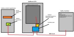 Zasilenie bramy oraz systemu CCTV - Problem ze schematem połączeń