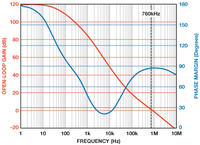 Wzmacniacze transimpedancyjne o programowanym wzmocnieniu - część 3