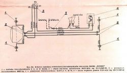 Odrestaurowanie WSK175 Kobuz z montażem CDI - tworzenie nowej instalacji z Romet Chart