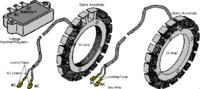 Stator - Schemat budowy (materiały, podłączenie, koszt) Stator - Schemat budowy (materiały, podłączenie, koszt)