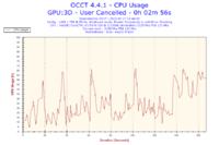 Przegrzewający się laptop - uszkodzony układ chłodzenia?