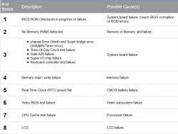 Alienware 15 R2 nie uruchamia się - 7 sygnałów dźwiękowych, BIOS?