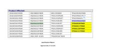 Tabela z numerami SN i ich powiązanymi układami TPS, część wyróżniona kolorem.
