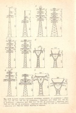 Dziwne oznaczenia słupów wysokiego napięcia 110kV
