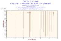 Jak odblokować 4. rdzeń w AMD Athlon II X3 445 na płycie GA-MA78LMT-US2H?