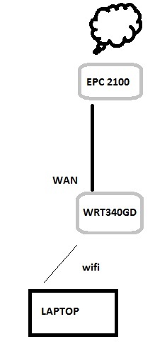 Public IP Setup in Toya Cable TV with TP-Link WR340GD Router and Scientific Atlanta 2100 Modem