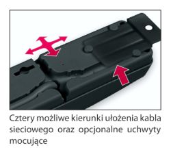 Zbliżenie na listwę z zaznaczonymi kierunkami prowadzenia kabla