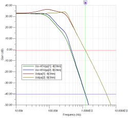 Klasa D (TPA3126 / TPA3156) z pętlą post-filter feedback oraz z lampowym stopniem wstępnym,