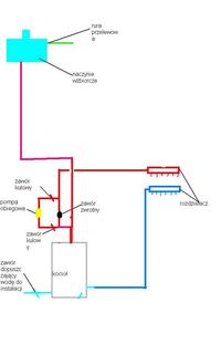 Czy instalacja CO z kotłem EKO-KWS 10 kW i BYPASS jest poprawna?