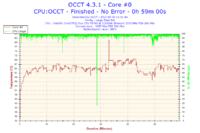 Intel T6600 P8700 Core 2 Duo - PODKRĘCENIE DZIAŁA 2,5 -> 3,1GHZ LAPTOP