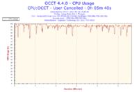 Intel Pentium DC E5200 - GRZEJE PROC/ W TEMACIE SKRINY ITD.
