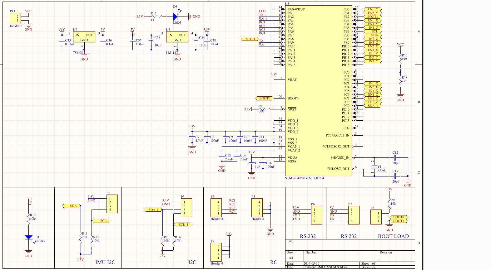 Структурная схема stm32