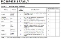 tiny2313 via ISP i dziwny problem