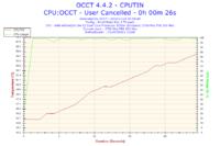 AMD Athlon 64 X2 5200+ - Bardzo wysokie temperatury.
