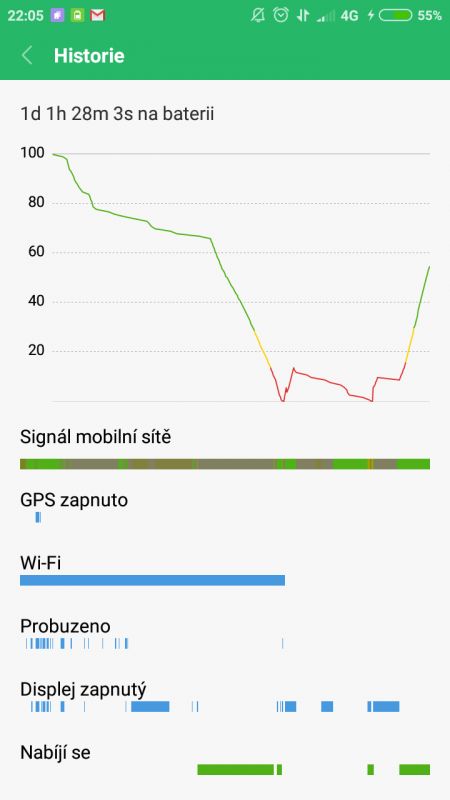 Xiaomi redmi 4x - Telefon czasami gwałtownie się wyładowuje na ładowarce.