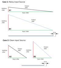 Jak mierzyć sumaryczny jitter układu?