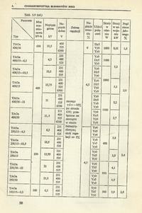 Transformatory WN/WN, WN/SN, SN/nn, podstawowe parametry.