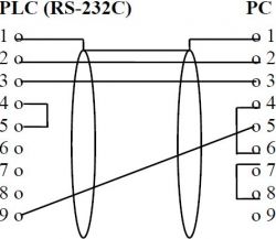 Schematy kabla RS232 dla PLC OMRON CQM1H-CPU21 - który jest prawidłowy?