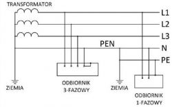 Schemat sieci elektrycznej z transformatorem i odbiornikami jednofazowymi oraz trójfazowymi.