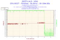 Podkręcanie e6550 na Asus P5B,-moje doświadczenia.