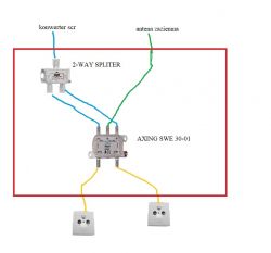 Eliminacja urządzeń w instalacji antenowej TV naziemnej i satelitarnej (konwerter SCR)
