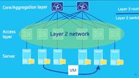 Jak wygląda duża sieć L2 w datacenter? Jak wygląda duża sieć L2 w datacenter?