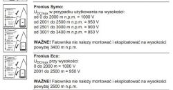 UDCmax w przypadku użytkowania inwertera na pewnej wysokości.