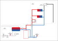 The 4d valve cuts off the expansion vessel in the open system. The 4d valve cuts off the expansion vessel in the open system.