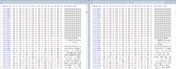 Comparison of two binary files in hexadecimal format.