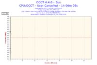 GA-EP43-DS3L - Podkręcanie procesora nie przynosi efektu.