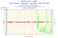 Przycinanie obrazu w MW3, Ghost, Titanfall – testy wydajności i3-4130, GTX660